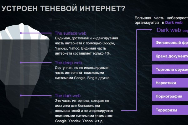 Как пополнить кошелек на кракене даркнет