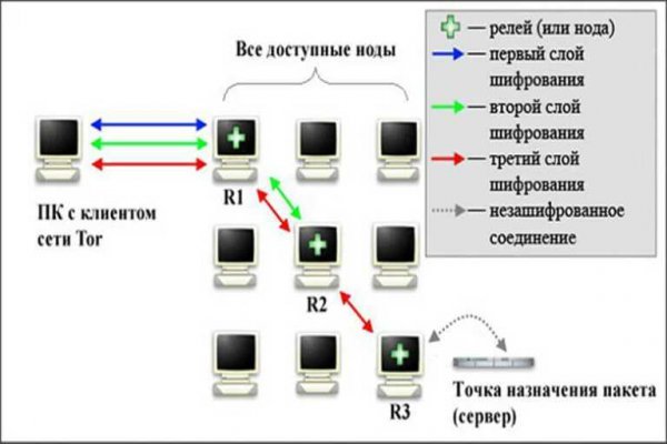 Оригинальная ссылка кракен браузера