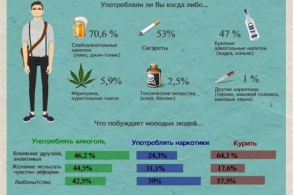 Что случилось с кракеном маркетплейс